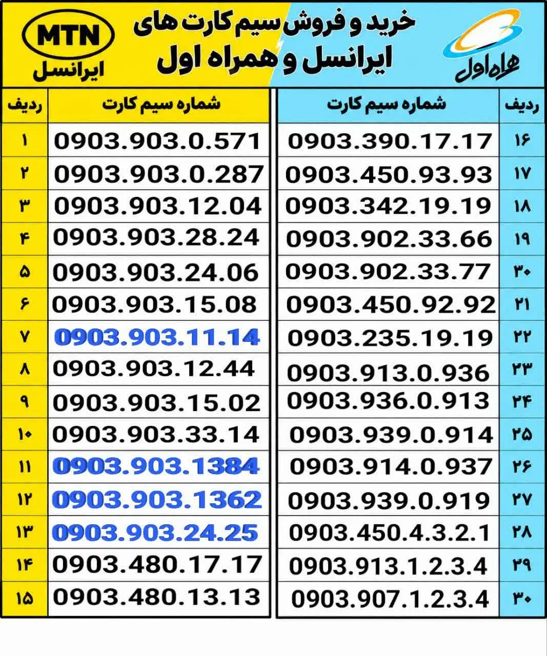 09379173738|سیم‌کارت|شیراز, ارم|دیوار