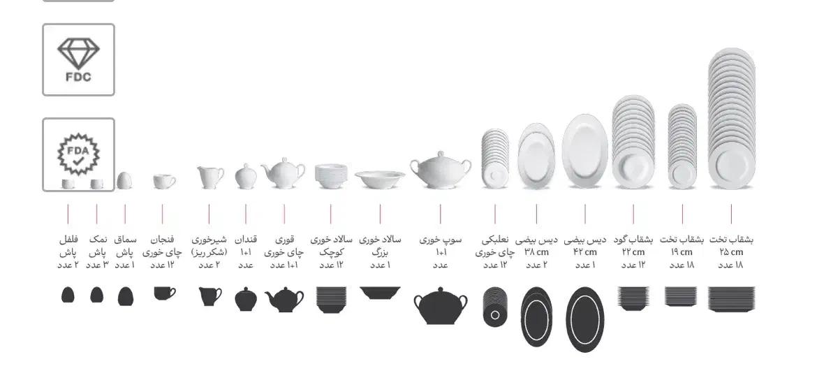 سرویس۱۲نفره غذاخوری چینی زرین|ظروف سرو و پذیرایی|کرج, فاز ۳ گوهردشت|دیوار