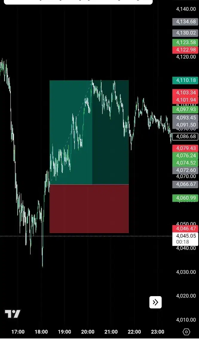 استراتژی 90درصدی انس جهانی طلا.سیگنال رایگان|خدمات آموزشی|تهران, شیخ هادی|دیوار