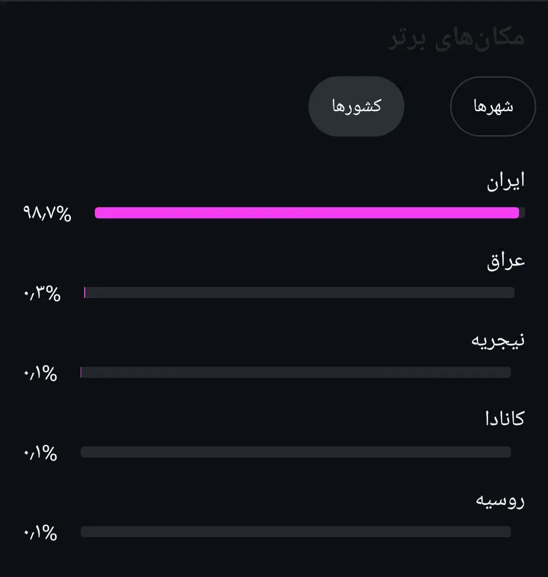 پیج واقعی|لوازم جانبی موبایل و تبلت|بروجن, |دیوار