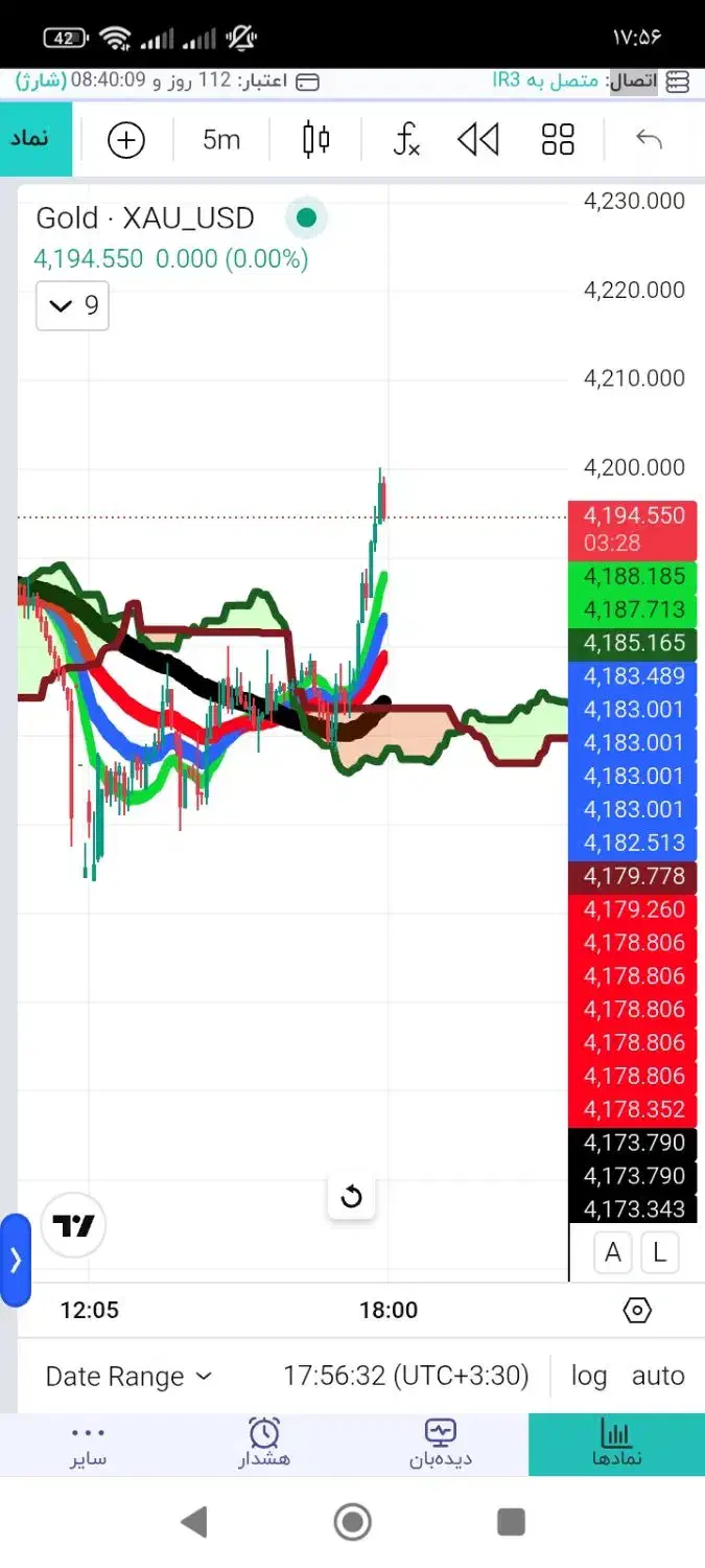 آموزش بازارهای مالی|خدمات آموزشی|لنجان, |دیوار