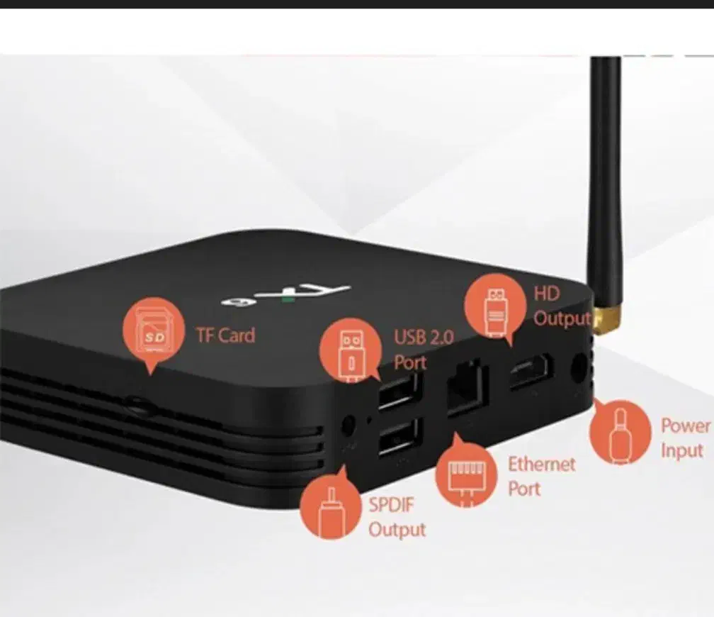 مودمTX6A|مودم و تجهیزات شبکه|زاهدان, |دیوار