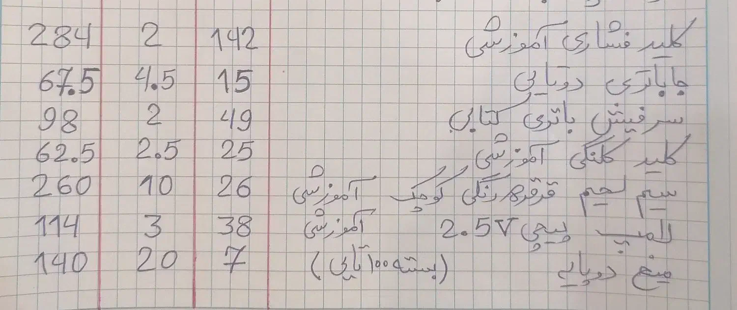 لوازم الکتریکی|لامپ و چراغ|صدرا-فارس, فاز ۲|دیوار