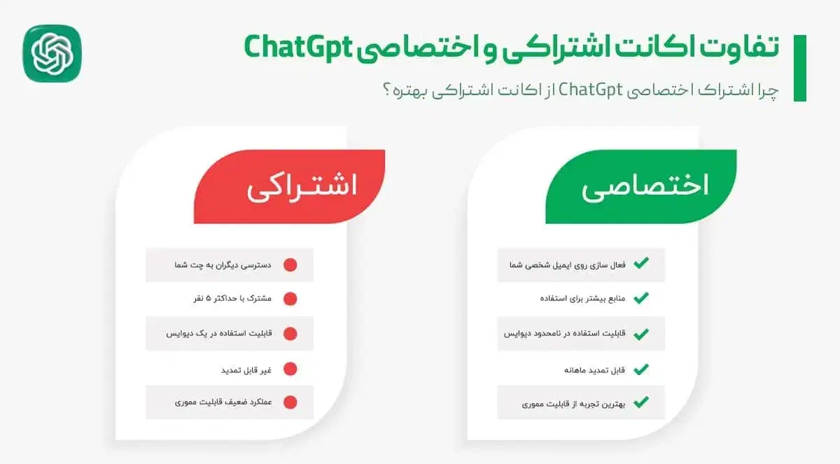 ChatGpt پلاس|کنسول، بازی ویدئویی و آنلاین|تهران, جمالزاده|دیوار