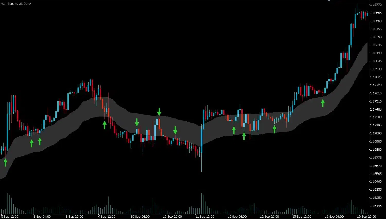 اندیکاتور شخصی فارکس کریپتو طلا بورس ترید|خدمات رایانه‌ای و موبایل|تهران, گلاب دره|دیوار