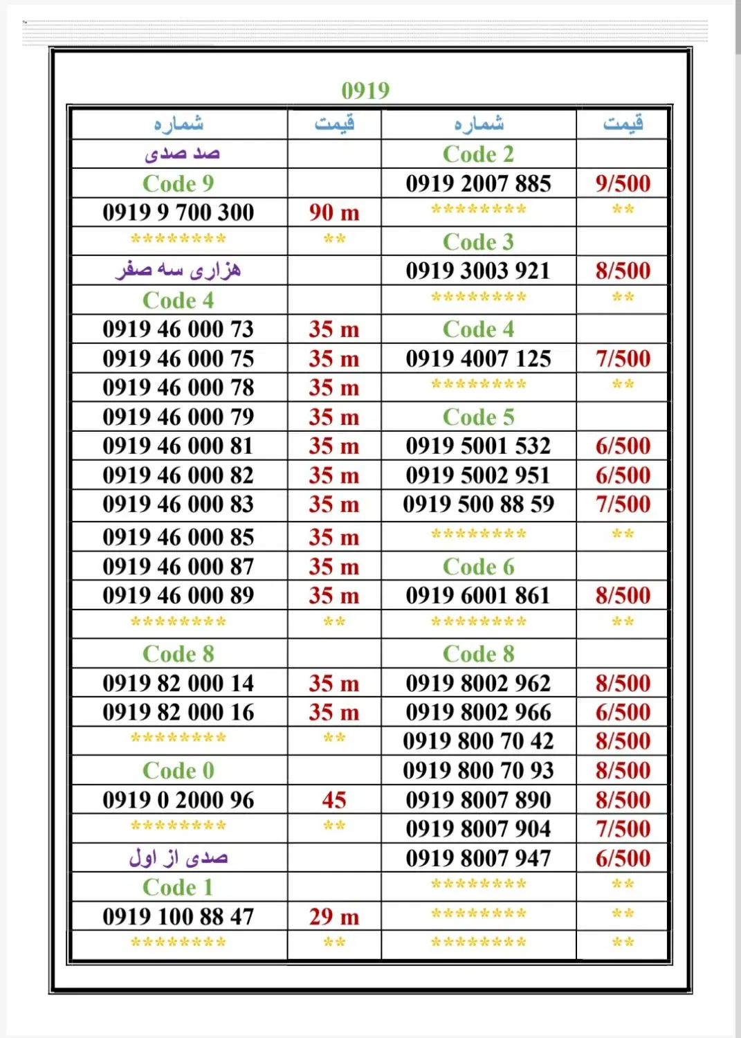 0919-8700.737|سیم‌کارت|تهران, جمهوری|دیوار
