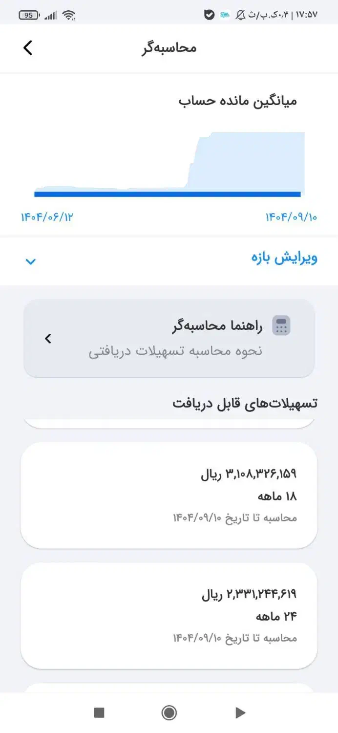فروش وام مهربانی|فعالیت داوطلبانه|کوهدشت, |دیوار