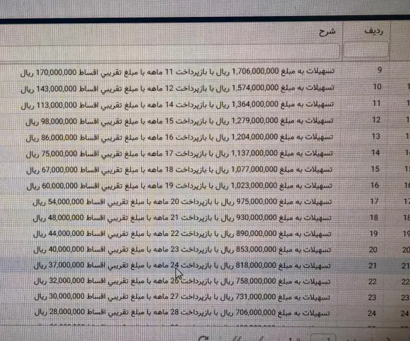 وام فوری|خدمات مالی، حسابداری، بیمه|مهاباد (آذربایجان غربی), |دیوار