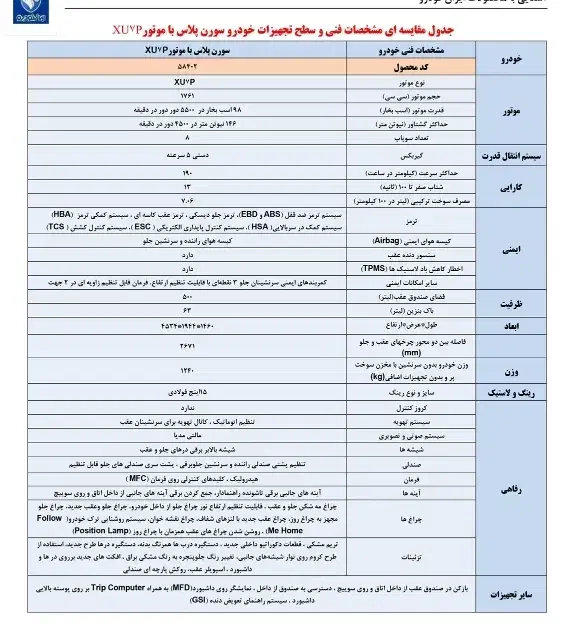 حواله سورن پلاس XU7P|خودرو سواری و وانت|قزوین, |دیوار