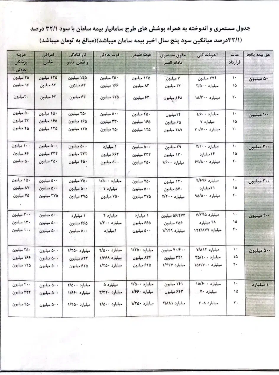 بیمه عمر و زندگی سامان طرح طلایی وسامانیار|خدمات مالی، حسابداری، بیمه|تبریز, |دیوار