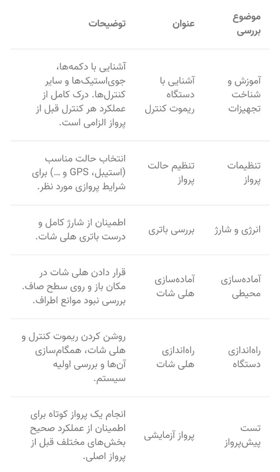 کار با هلی شات به همراه آموزش|خدمات آموزشی|اصفهان, درب کوشک|دیوار