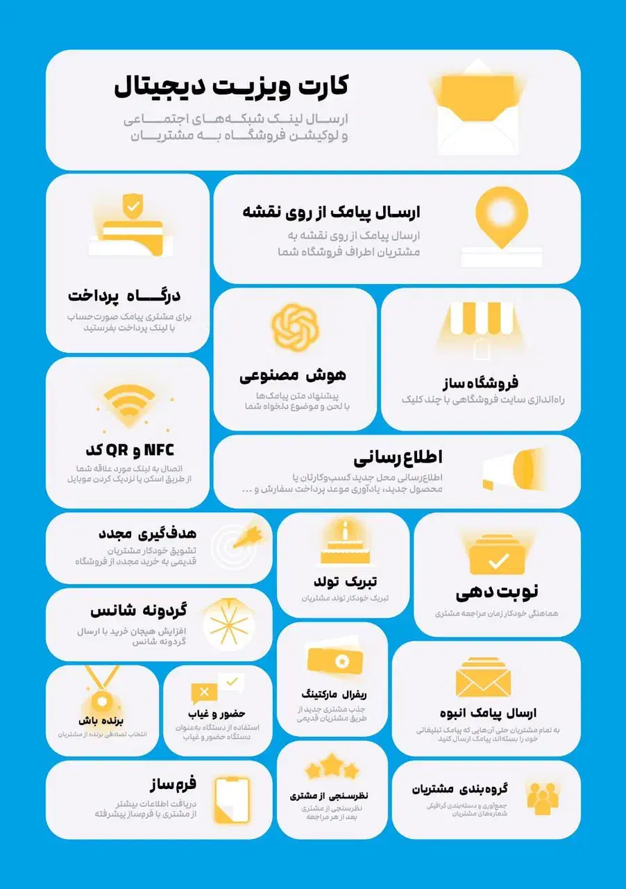 دستگاه پنل دایرکت مشتریان با ۲۱ امکان جذاب و متنوع|خدمات رایانه‌ای و موبایل|کرج, فاز ۱ مهرشهر|دیوار