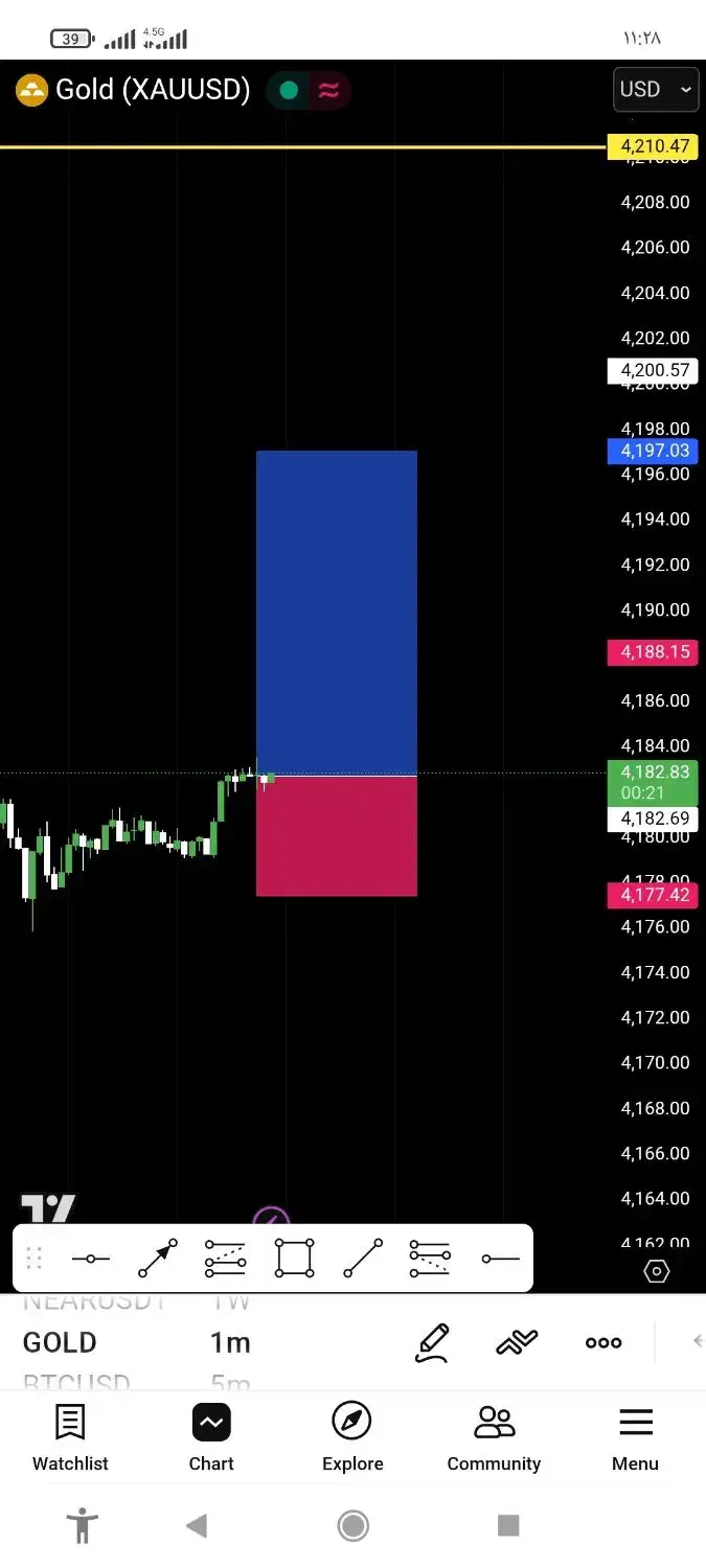 ..سیگنال .انس جهانی طلا رایگان فارکس.ترید|خدمات آموزشی|رشت, خواهر امام|دیوار