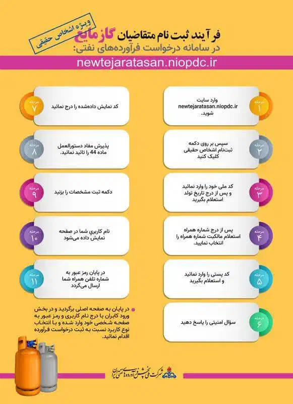 تنظیم صورت وضعیت|خدمات آموزشی|بهبهان, |دیوار