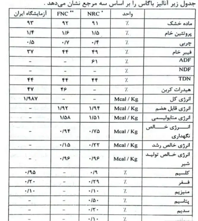 کاه نیشکر|حیوانات مزرعه|اندیمشک, |دیوار