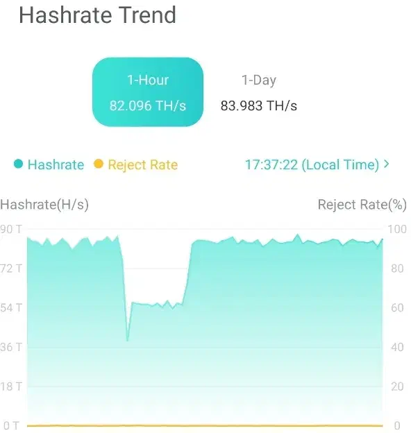 ماینر m31 80th پلمپ تمیز|قطعات و لوازم جانبی رایانه|تبریز, |دیوار