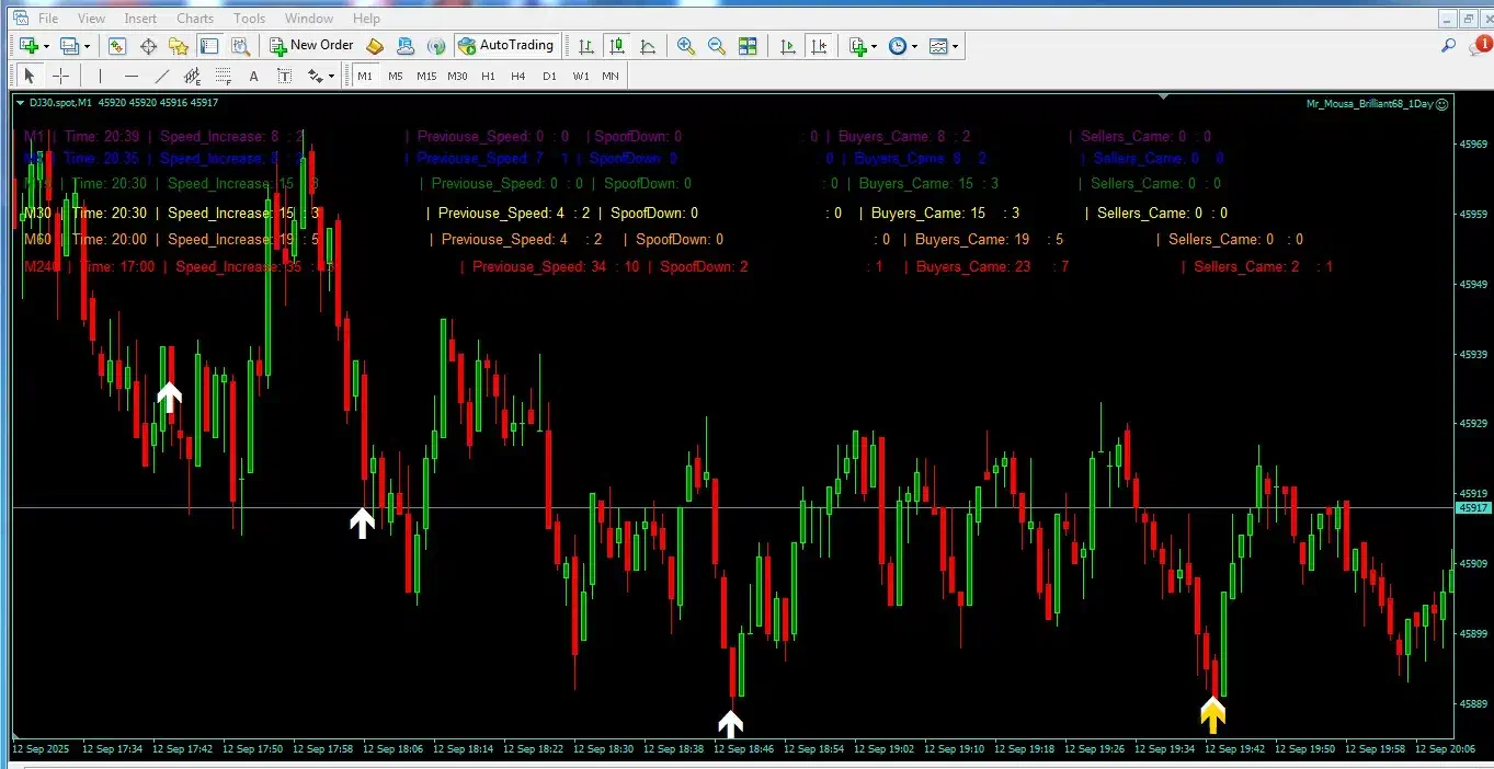 ربات ترید|خدمات رایانهای و موبایل|یزد, |دیوار