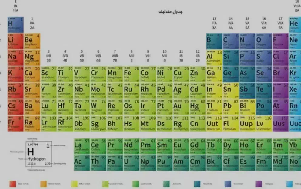 تدریس تضمینی شیمی پایه دبیرستان و کنکور|خدمات آموزشی|تهران, صادقیه|دیوار