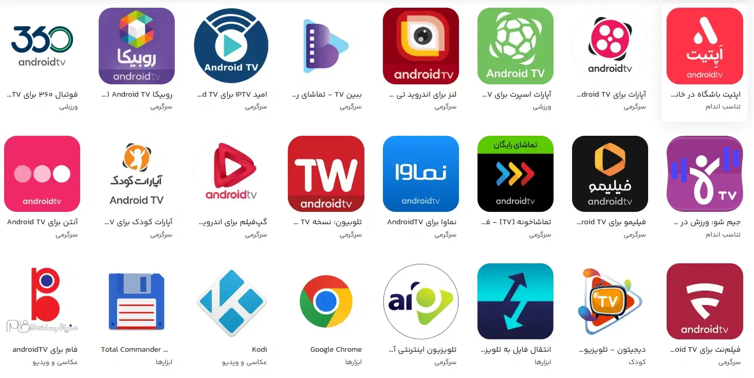 DNS برای تلویزیون، موبایل و لپتاپ در کمترین زمان|خدمات رایانه‌ای و موبایل|تهران, ایران|دیوار