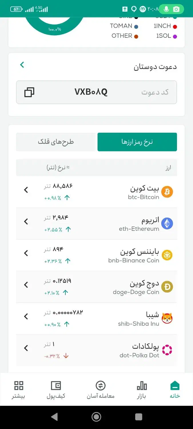 تترلند هدیه داره|کارت هدیه و تخفیف|یاسوج, |دیوار