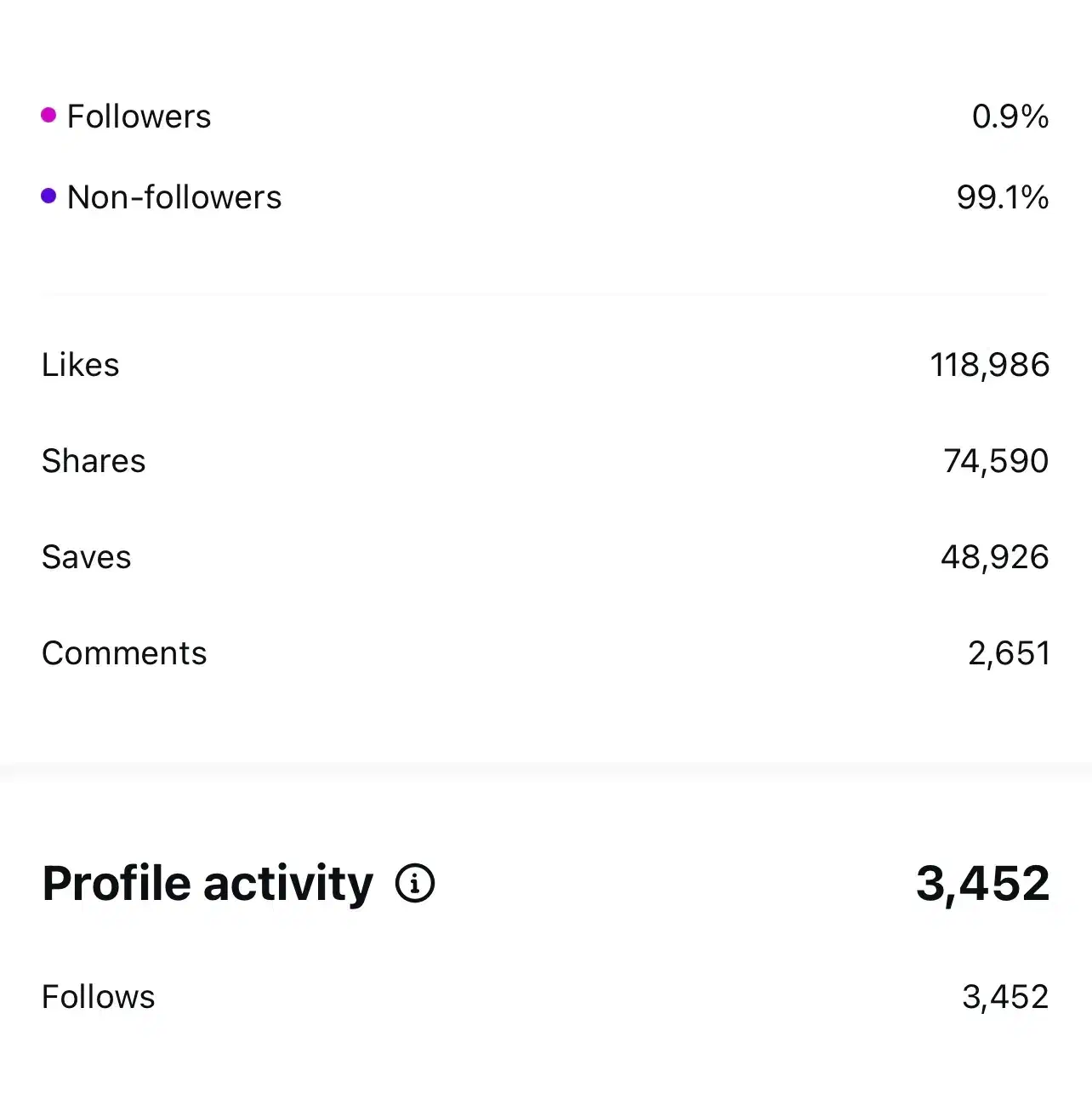 مدیریت حرفه‌ای اینستاگرام برای رشد واقعی پیج شما|خدمات رایانه‌ای و موبایل|شیراز, خلدبرین|دیوار