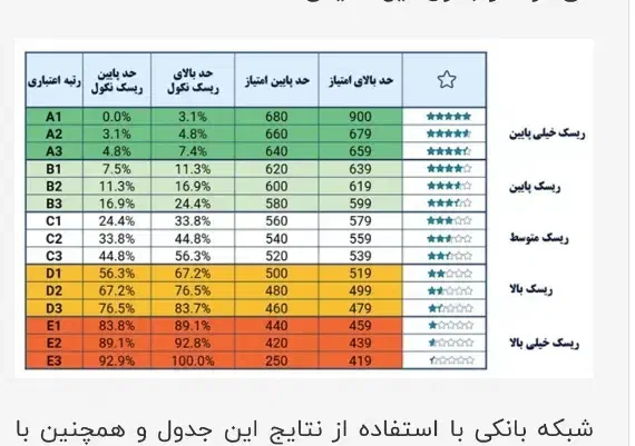 و آ م رتبه های abc|خدمات مالی، حسابداری، بیمه|ارومیه, |دیوار
