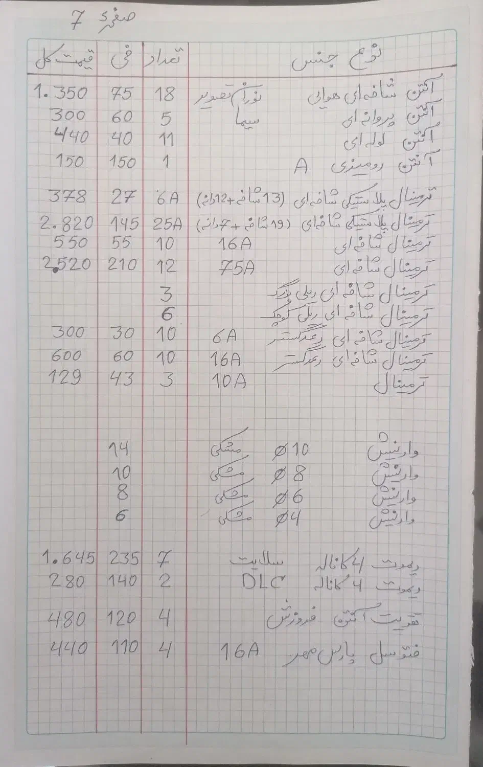لوازم الکتریکی|لامپ و چراغ|صدرا-فارس, فاز ۲|دیوار