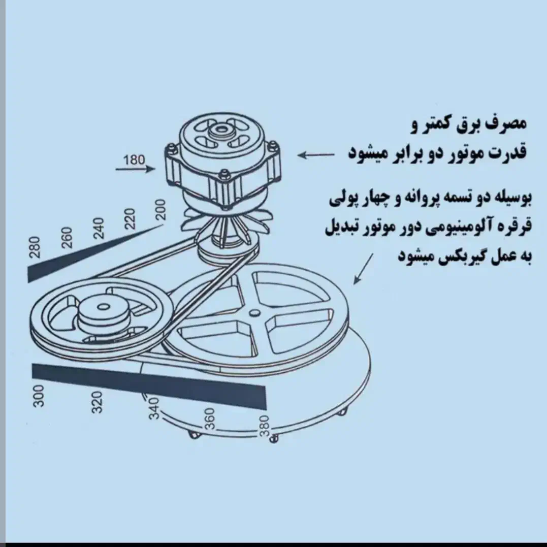 فروش پتو شوی پاکیزان ۳۰ کیلویی|ماشین لباسشویی و خشککن لباس|شیراز, معالیآباد|دیوار