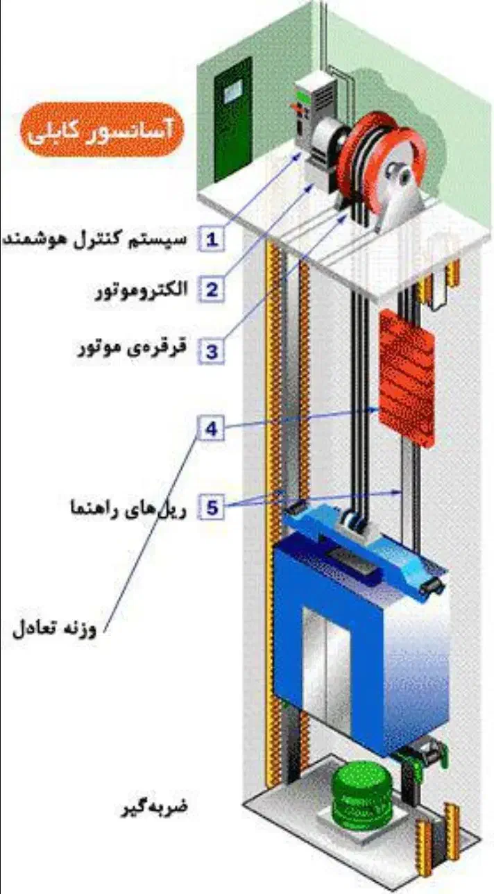 تعمیر انواع آسانسور|خدمات پیشه و مهارت|هشتگرد, شهرک ایران خودرو|دیوار