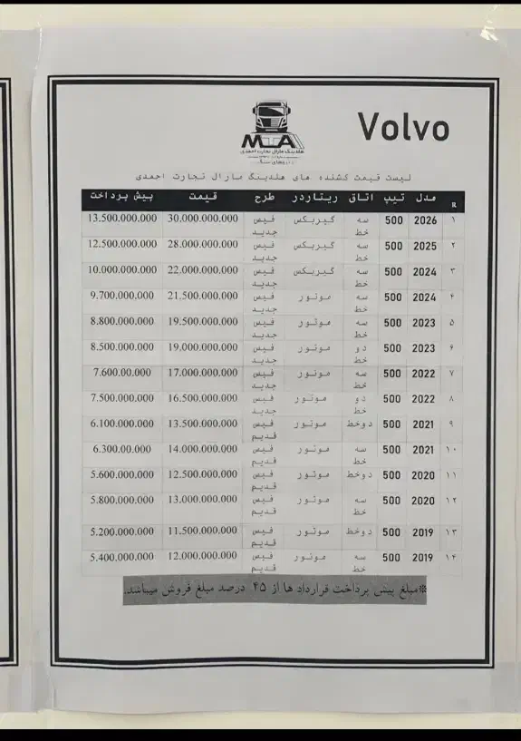 هلدینگ مارال تجارت احمدی|خودرو سنگین|تهران, جردن|دیوار