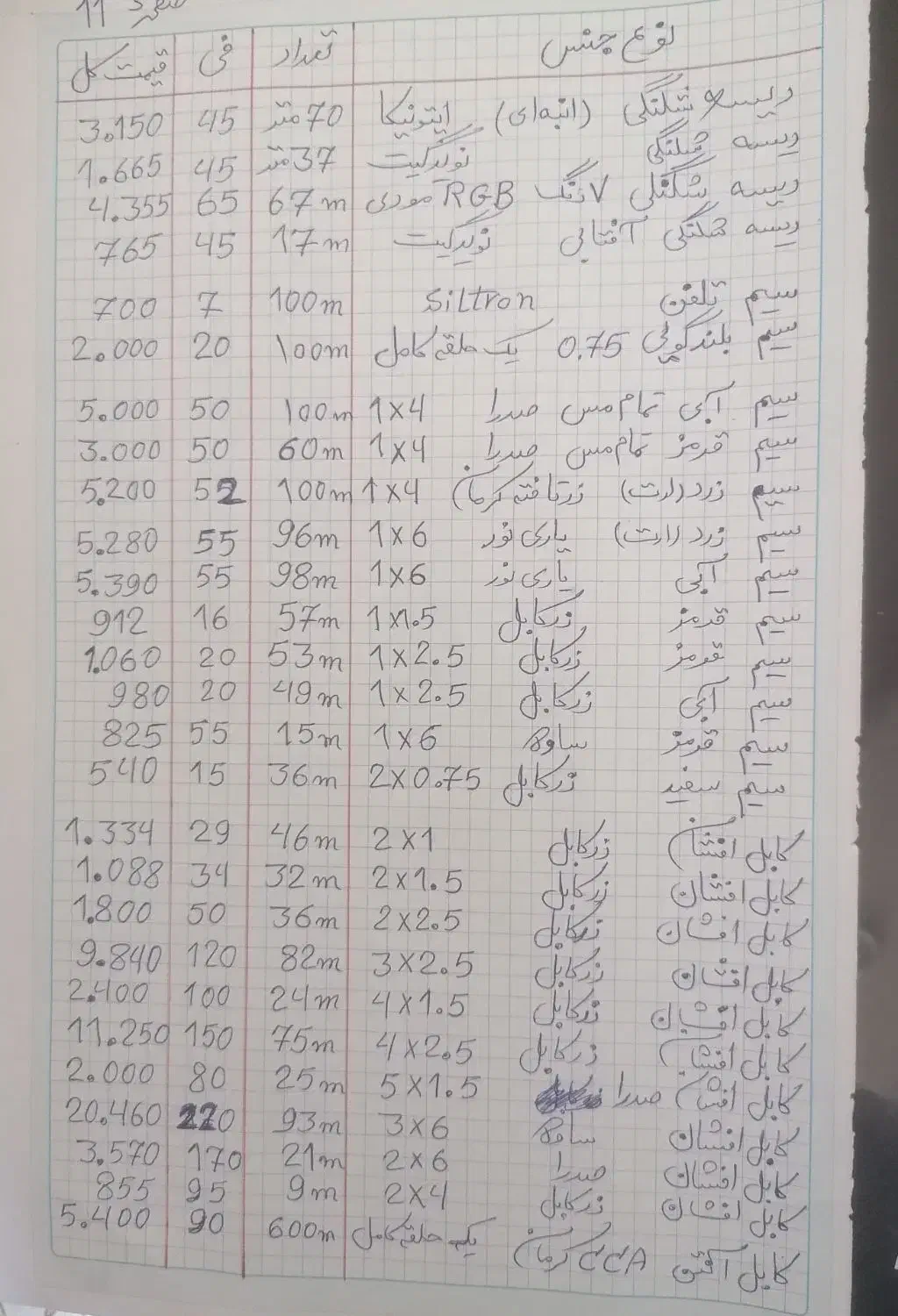 لوازم الکتریکی|لامپ و چراغ|صدرا-فارس, فاز ۲|دیوار