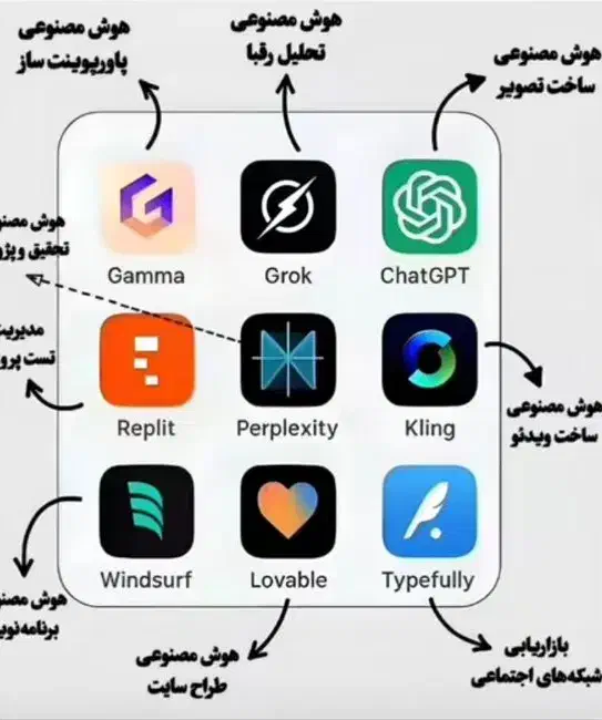 آموزش هوش مصنوعی با گوشی|خدمات آموزشی|آستارا, |دیوار