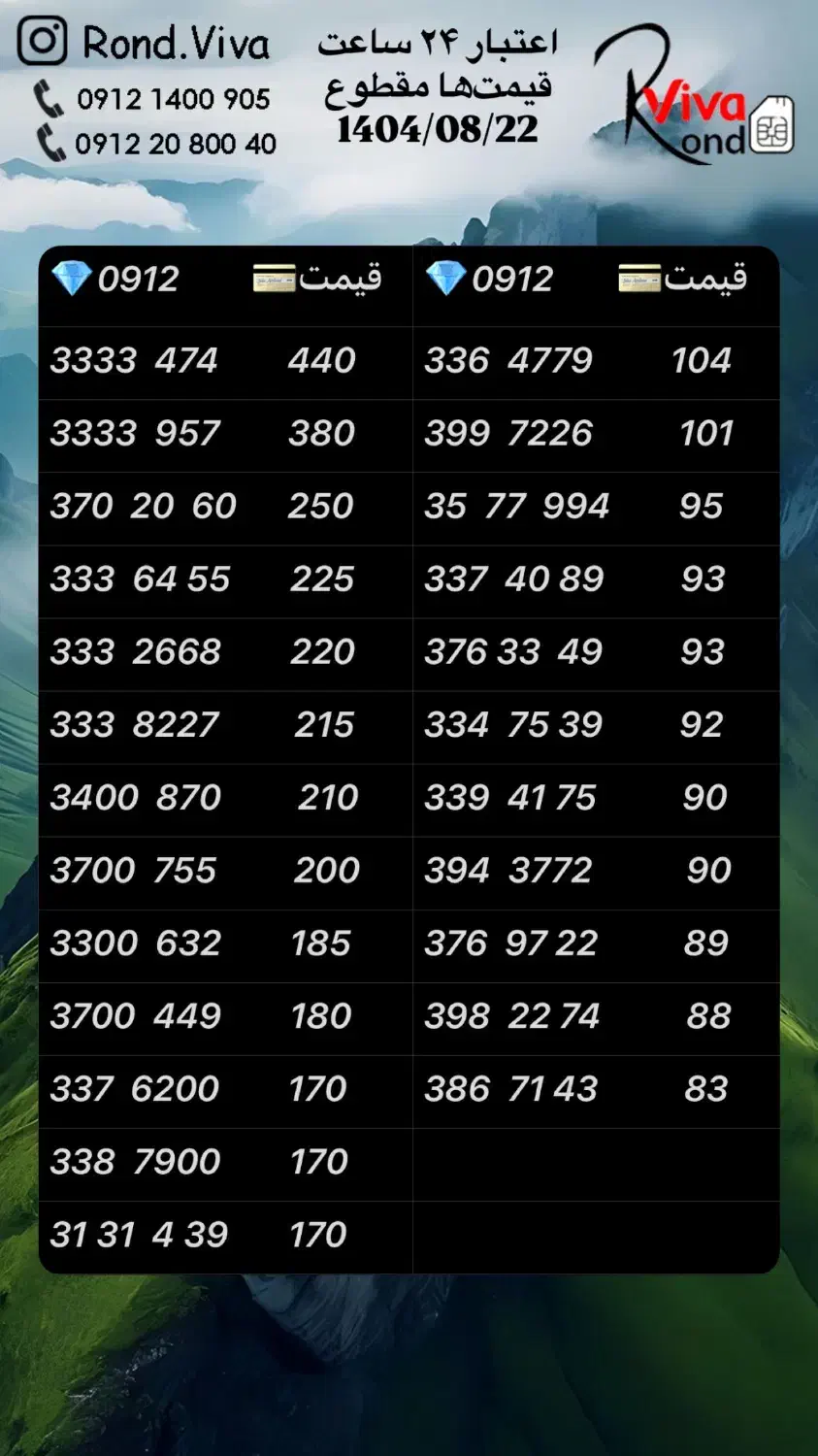 ۰۹۱۲.۳۳۷.۶۲۰۰|سیم‌کارت|تهران, نازی‌آباد|دیوار