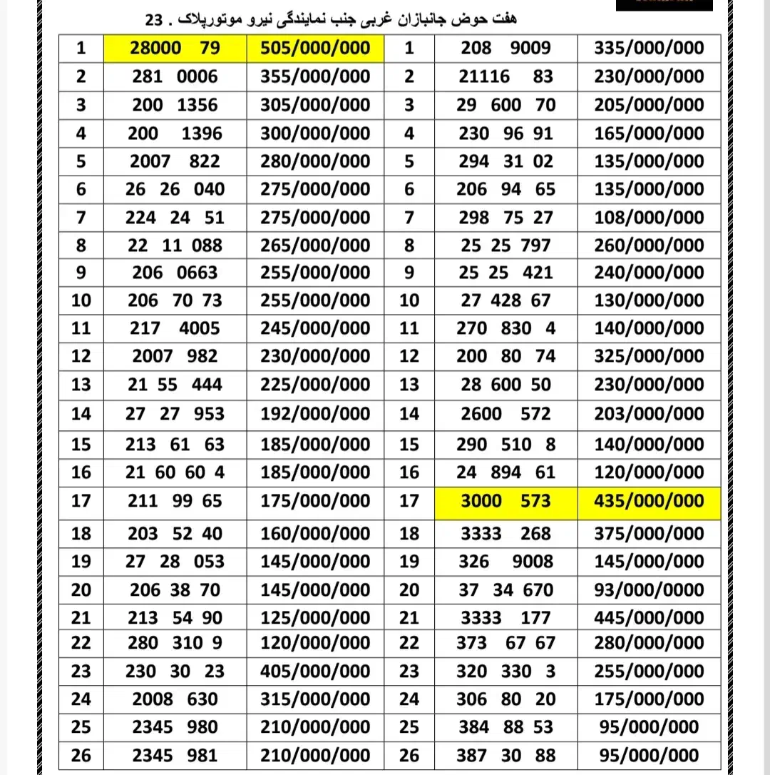 0912.230.96.91|سیم‌کارت|تهران, هفت حوض|دیوار