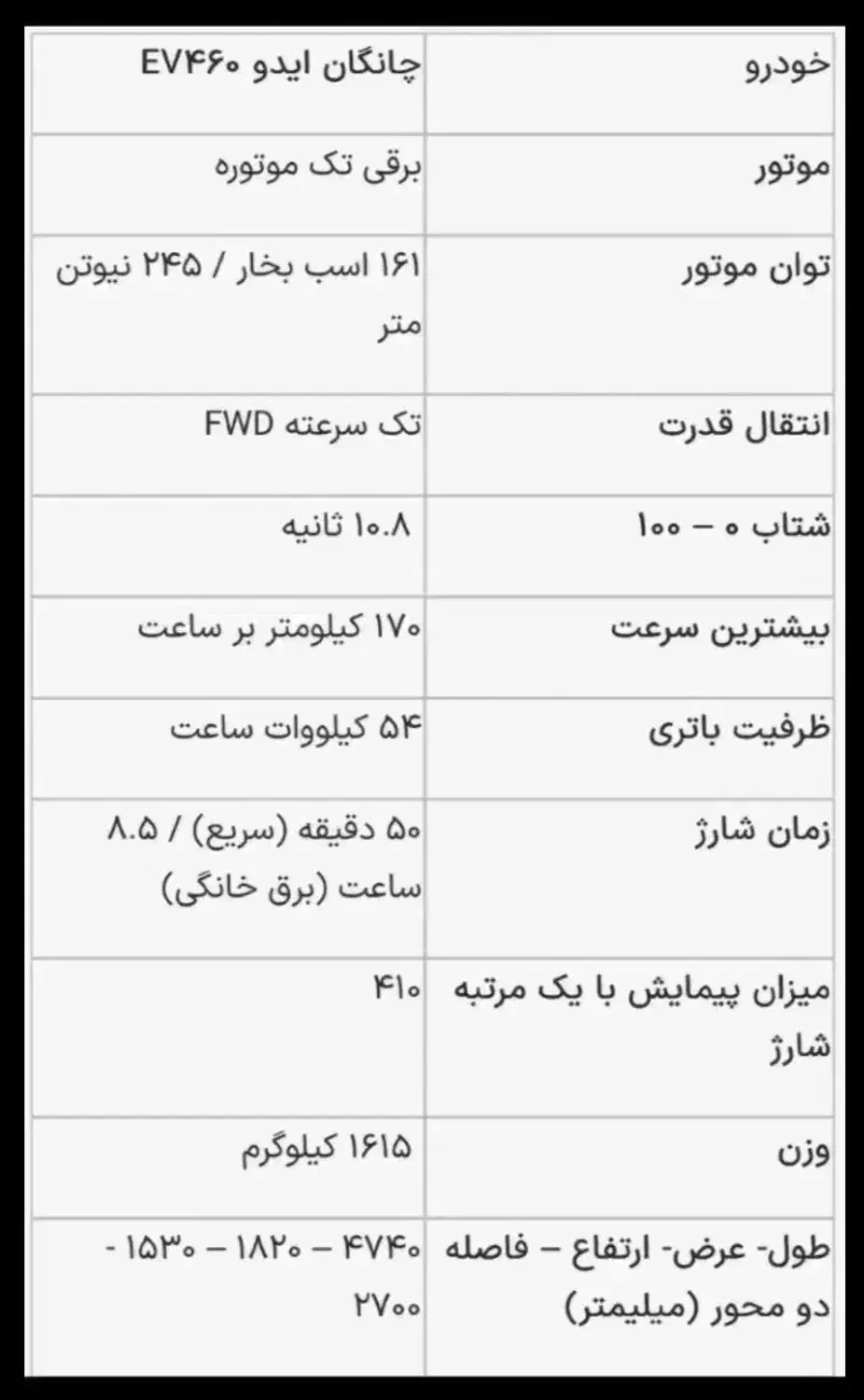 حواله چانگان برقی EADO460|خودرو سواری و وانت|بندر کنگان, |دیوار
