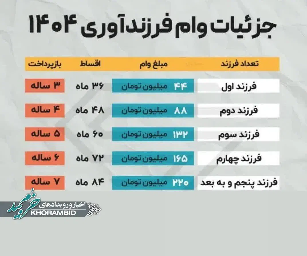 خریدار انواع وام|خدمات مالی، حسابداری، بیمه|دماوند, گیلاوند|دیوار
