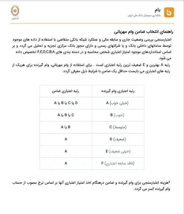 فروش وام مهربانی زیرقیمت کل ایران|خدمات مالی، حسابداری، بیمه|قم, قلعه صدری|دیوار