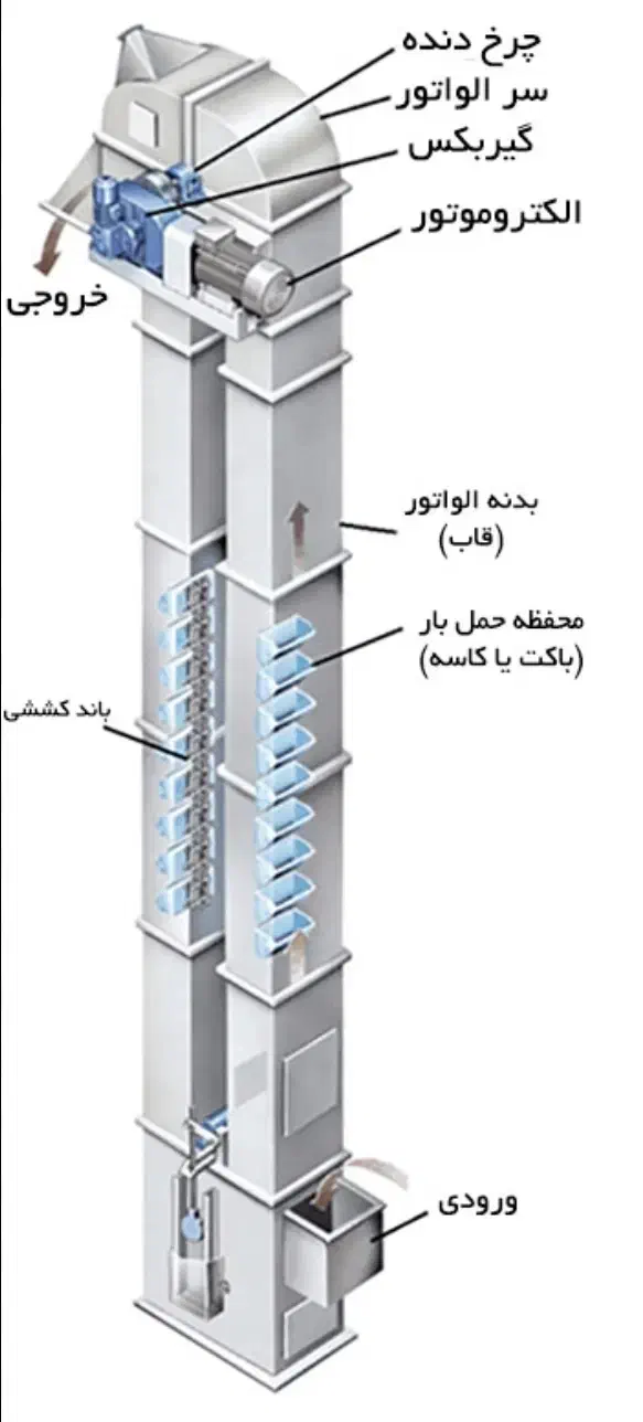 فروش دستگاه الواتور (قاشقی)|ماشینآلات صنعتی|دلیجان, |دیوار
