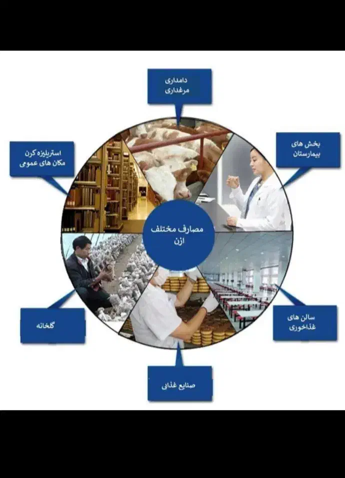 دستگاه ازون ساز|ماشین‌آلات صنعتی|مشهد, جانباز|دیوار