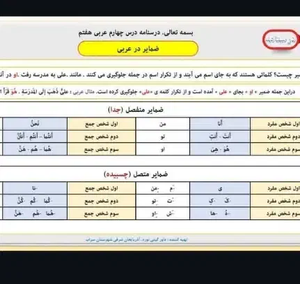 کتاب پایه هشتم|فعالیت داوطلبانه تحقیقاتی|کلاله, |دیوار