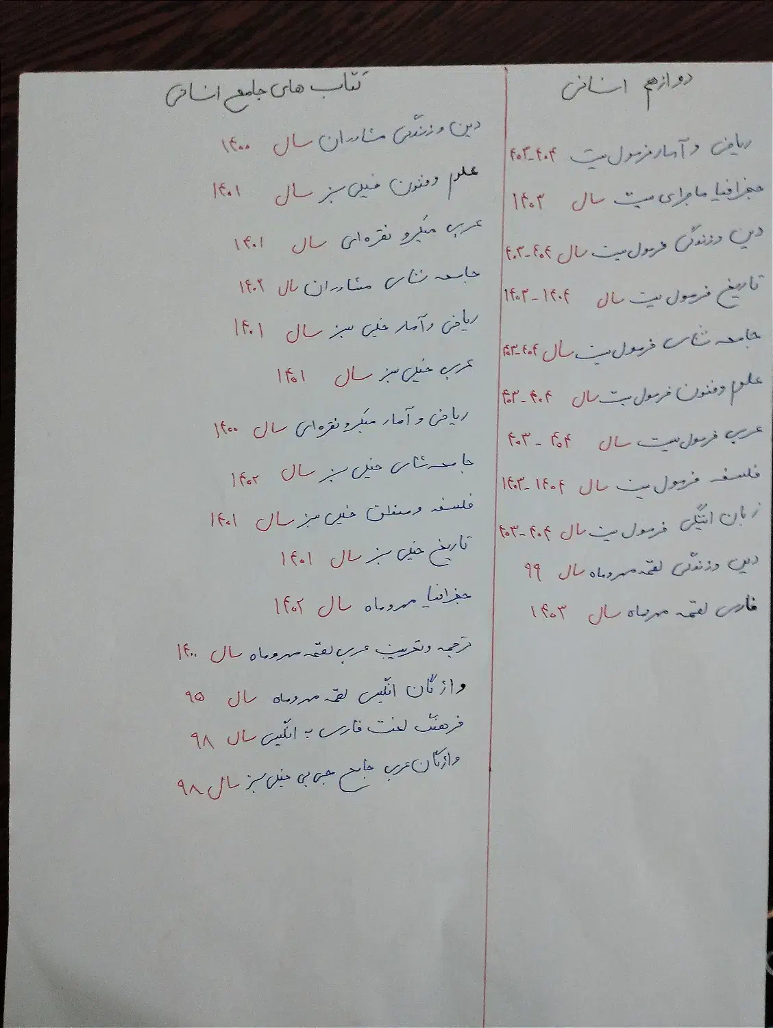 کتاب|کتاب و مجله آموزشی|تربت‌حیدریه, ۴۵ متری|دیوار