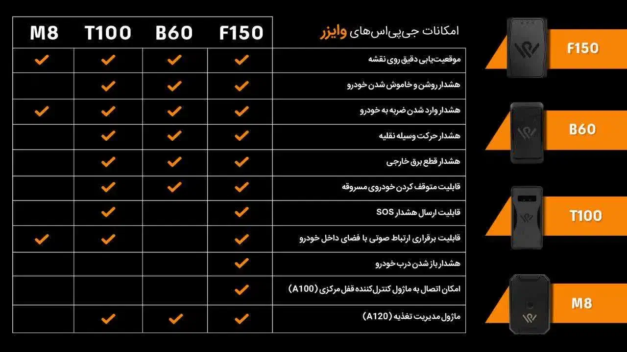 ردیاب خودرو وایزر مدل F150|قطعات یدکی و لوازم جانبی|ری, سیزده آبان|دیوار