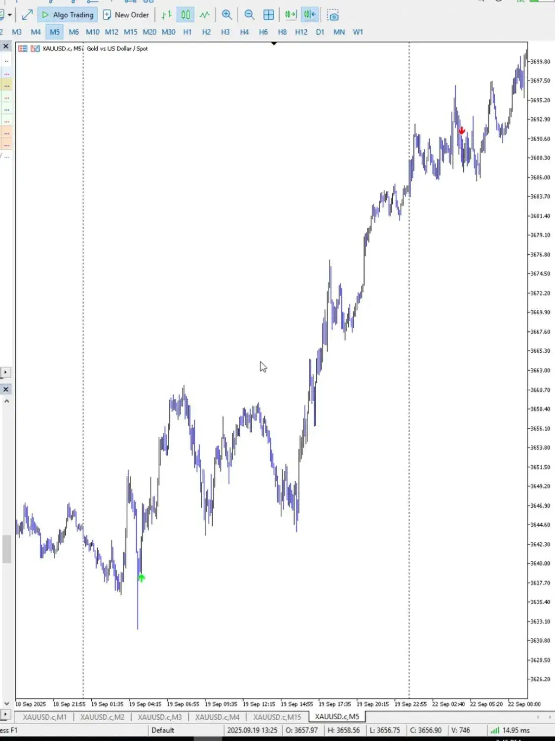 استراتژی فارکس|خدمات آموزشی|تهران, امیریه|دیوار