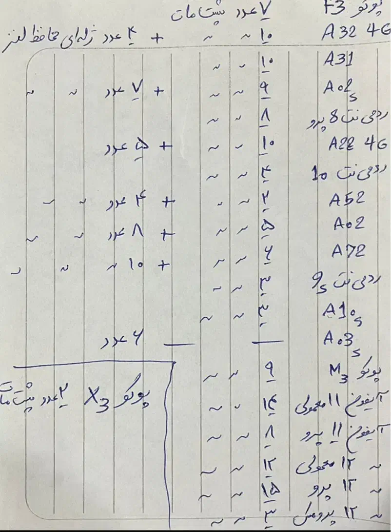 فروش گارد به قیمت فاکتور|لوازم جانبی موبایل و تبلت|شهرکرد, |دیوار