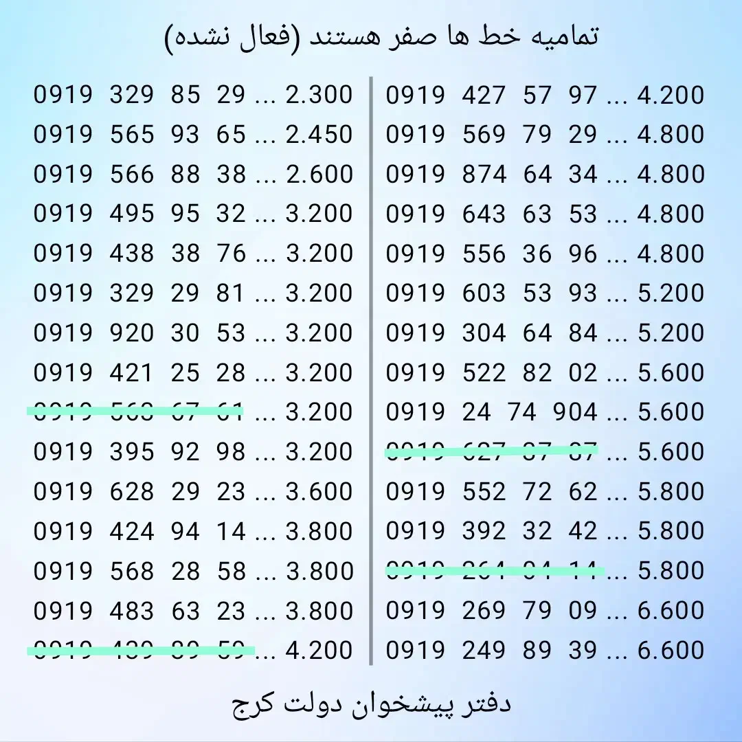 0919.329.29.81|سیم‌کارت|کرج, برغان|دیوار