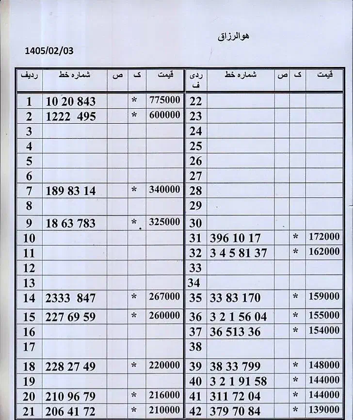 0912.630.57.48|سیم‌کارت|تهران, امام حسین|دیوار