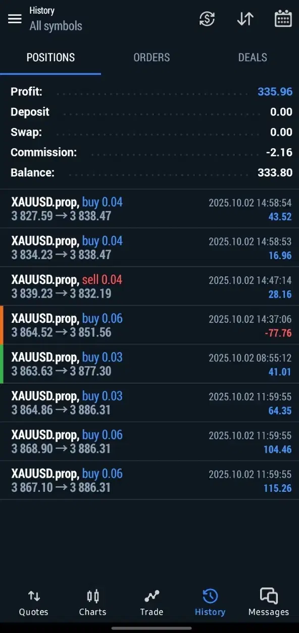 آموزش تخصصی  فارکس ارز دیجیتال از پایه تا حرفهای|خدمات آموزشی|قم, حاج زینل|دیوار