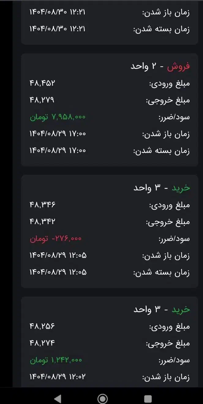 اموزش ترید مظنه ابشده جهانی|خدمات آموزشی|تهران, هوانیروز|دیوار