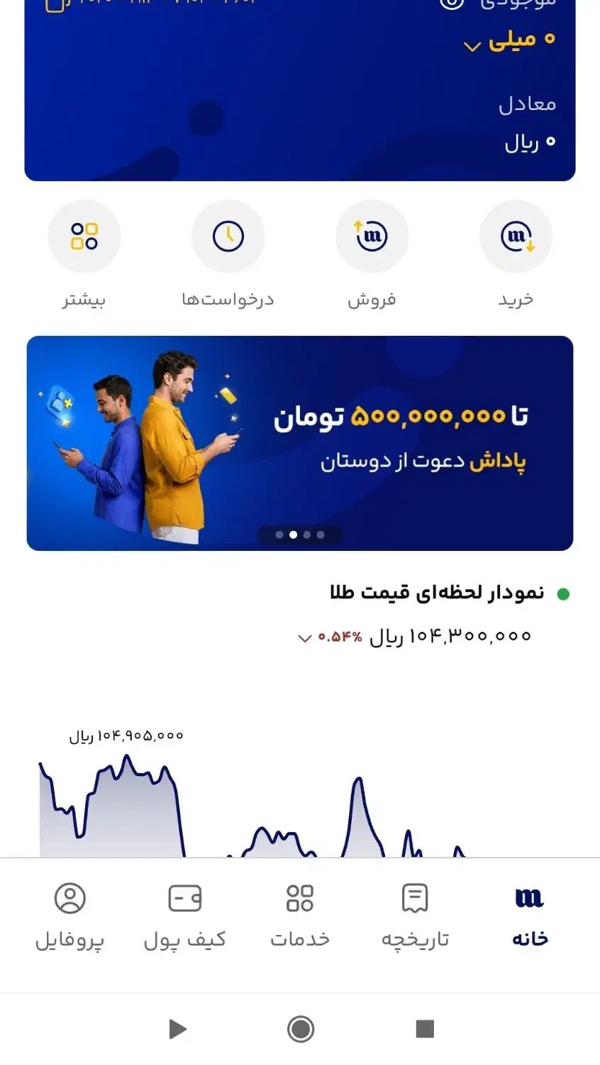 قابل توجه عزیزانی که پول لازمن|کارت هدیه و تخفیف|گنبد کاووس, |دیوار
