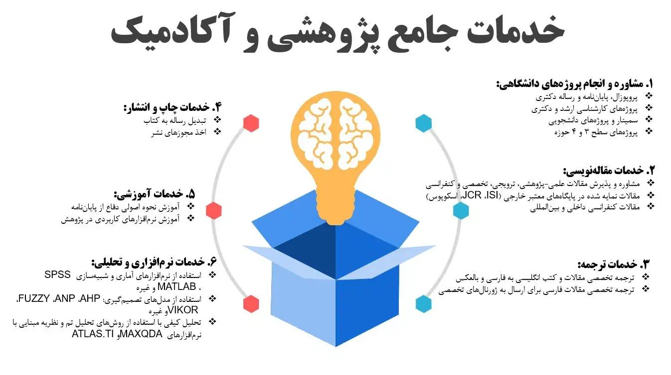 پایان نامه و مقاله، چاپ کتاب و ترجمه تخصصی|خدمات آموزشی|قم, زنبیل آباد|دیوار